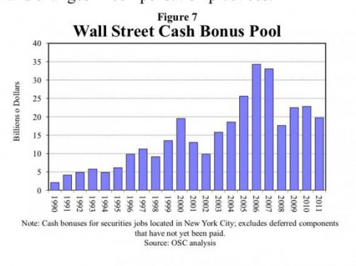 wall-street-bonus-pool.png