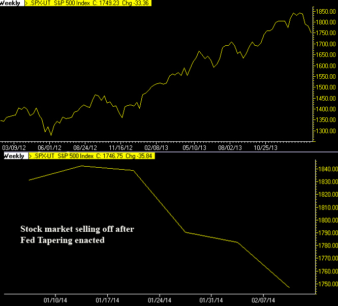Stock chart 2-3