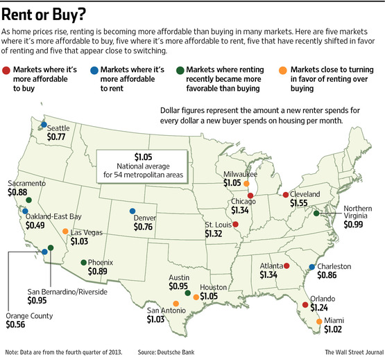 WSJ map of renting v buying
