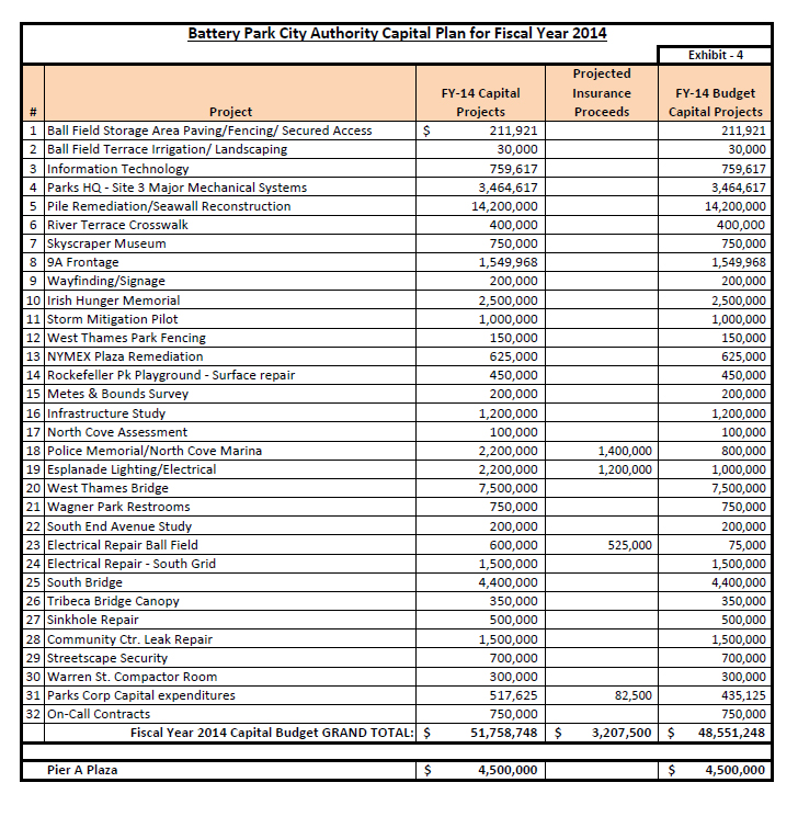 Capital Plan 2014F BPCA budget