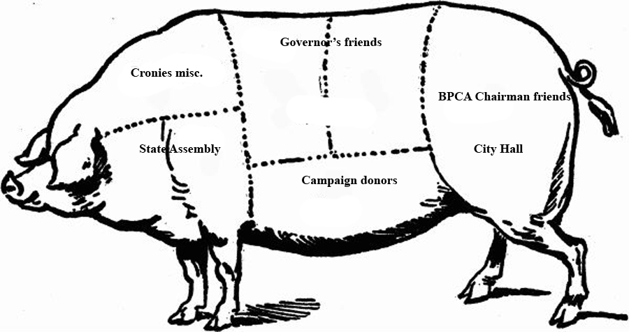 Cuts of Pork BPCA