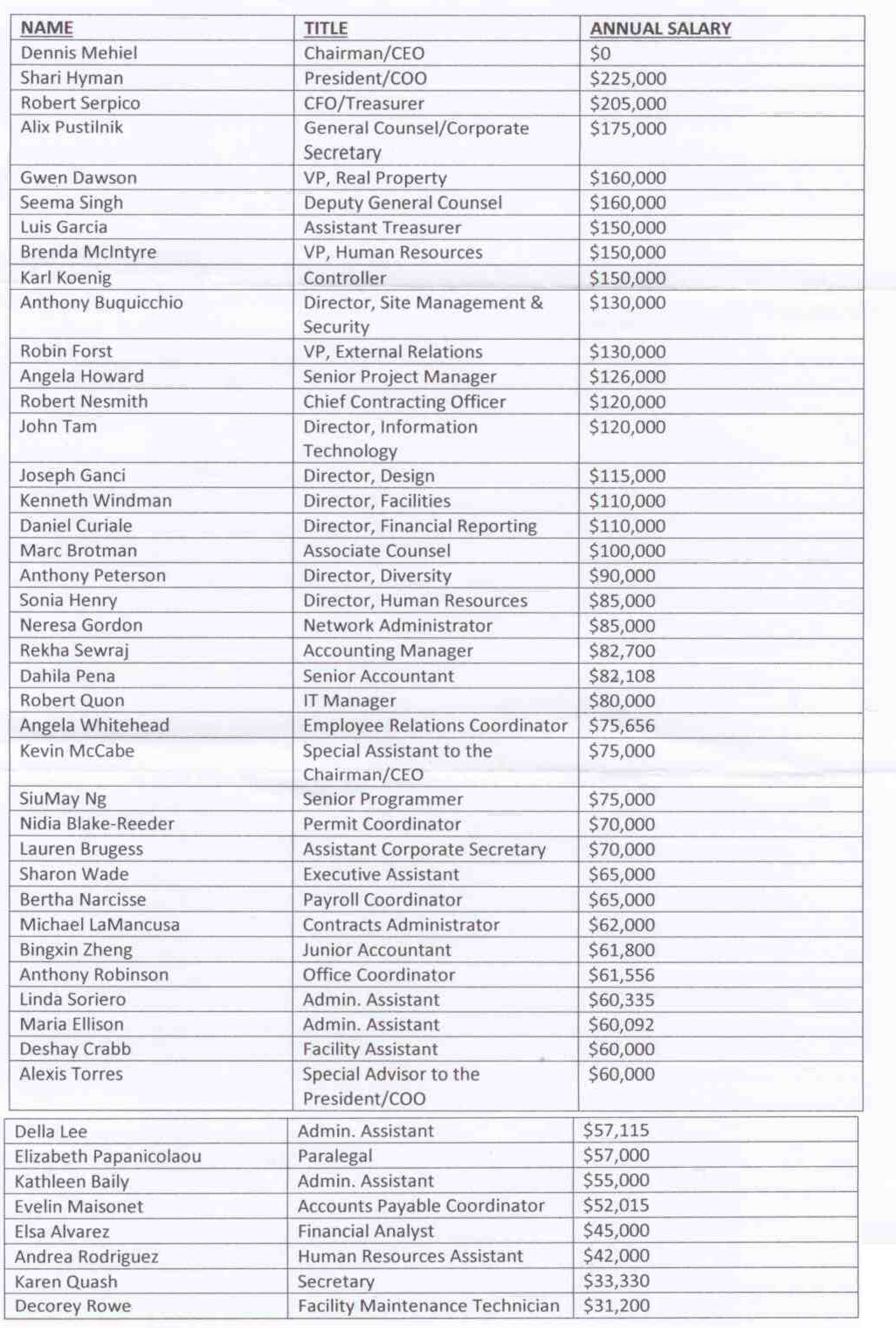 2014 salaries